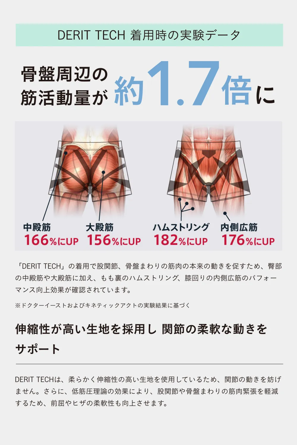 DERIT TECH(デリットテック)機能性パンツ(男性用)MIKUMU NAVY L