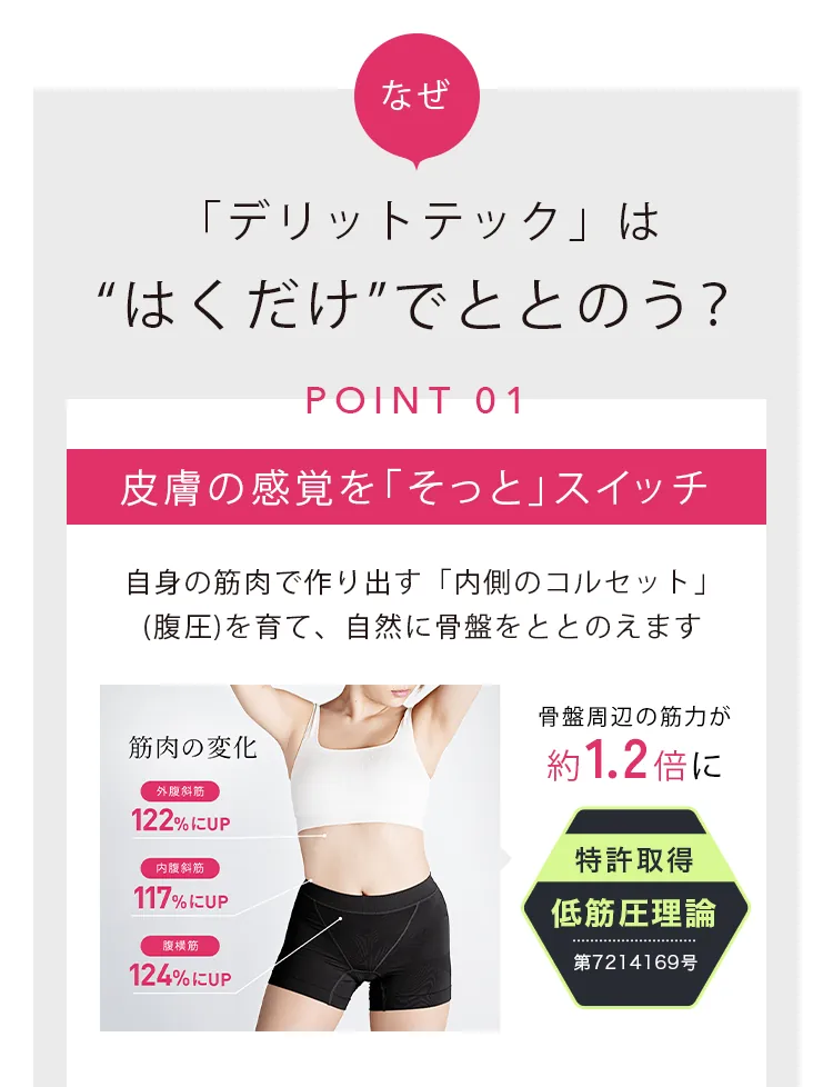 なぜ「デリットテック」は“はくだけ”でととのう? POINT 01 皮膚の感覚を「そっと」スイッチ 自身の筋肉で作り出す「内側のコルセット」(腹圧)を育て、自然に骨盤をととのえます