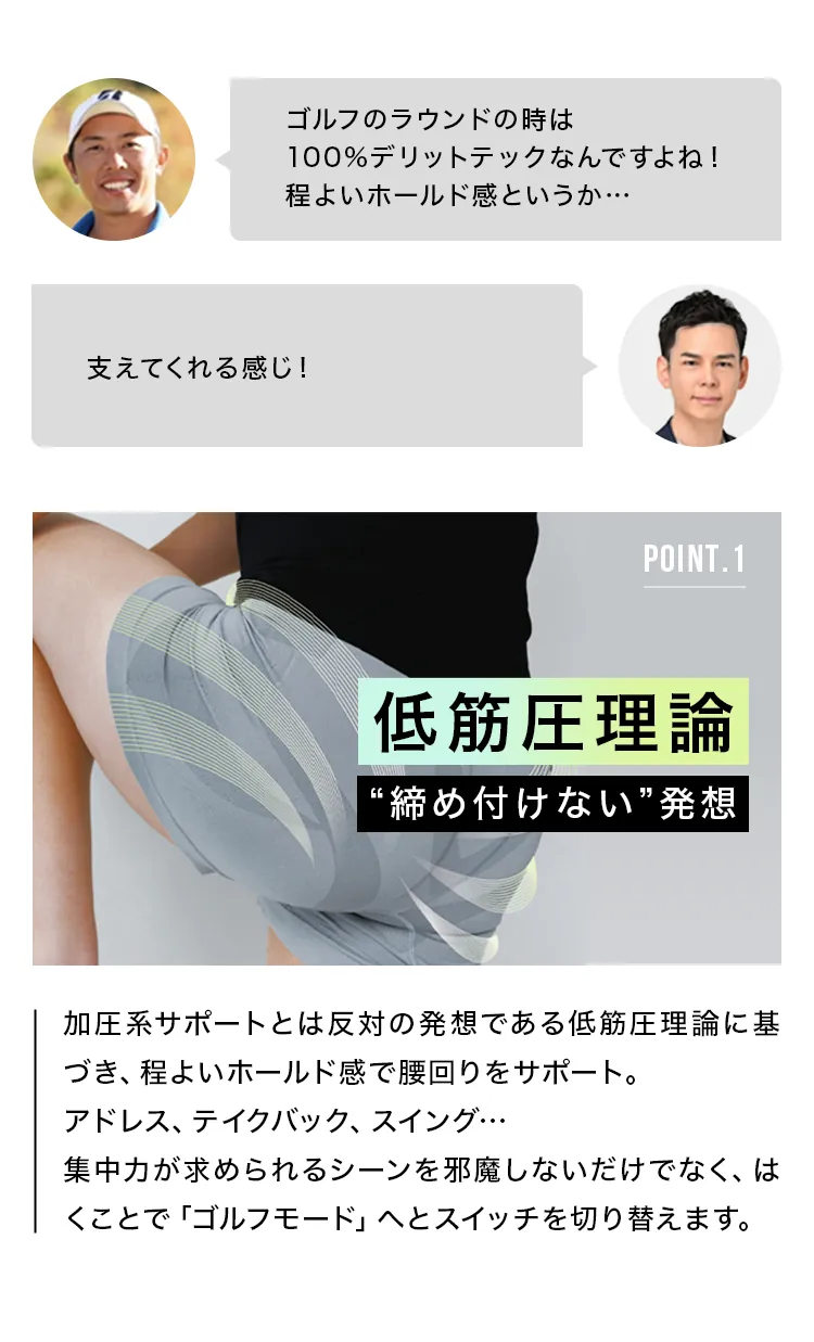 ゴルファーに選ばれる理由 REASON.1 程よいホールド感 > ゴルフのラウンドの時は100%デリットテックなんですよね！程よいホールド感というか… >支えてくれる感じ！ POINT.1 低筋圧理論 "締め付けない"発想 加圧系サポートとは反対の発想である低筋圧理論に基づき、程よいホールド感で腰回りをサポート。アドレス、テイクバック、スイング…集中力が求められるシーンを邪魔しないだけでなく、はくことで「ゴルフモード」へとスイッチを切り替えます。