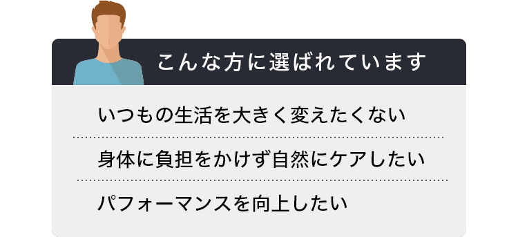 こんな方に選ばれています。下着を変えるだけで骨盤をととのえたい、身体に負担をかけず自然にケアしたい、パフォーマンスを向上したい