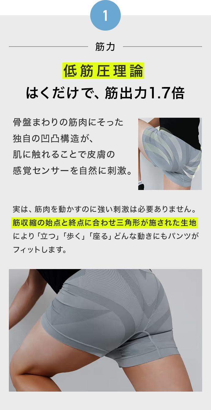低筋圧理論はくだけで、筋出力1.7倍