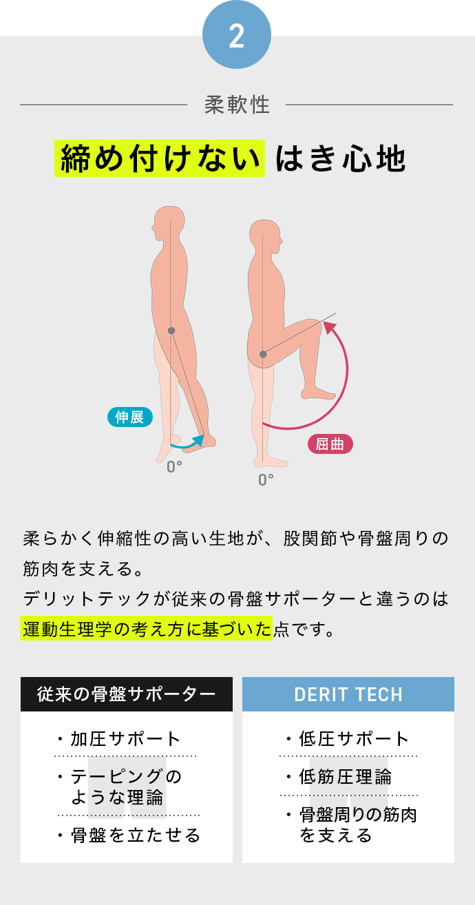 締め付けない はき心地