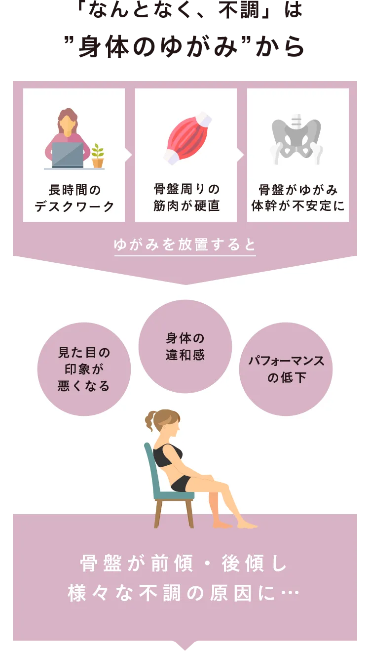 「なんとなく、不調」は