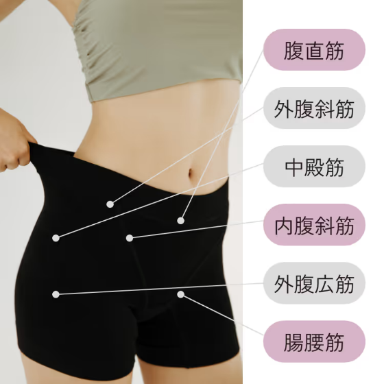 女性用】DERIT TECH機能性ショーツ＆機能性インナーウェア
