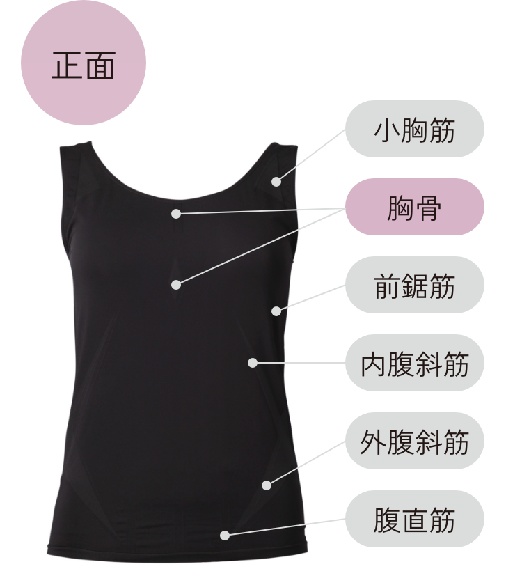 女性用】DERIT TECH機能性ショーツ＆機能性インナーウェア