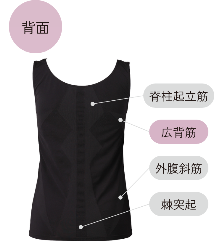 女性用】DERIT TECH機能性ショーツ＆機能性インナーウェア