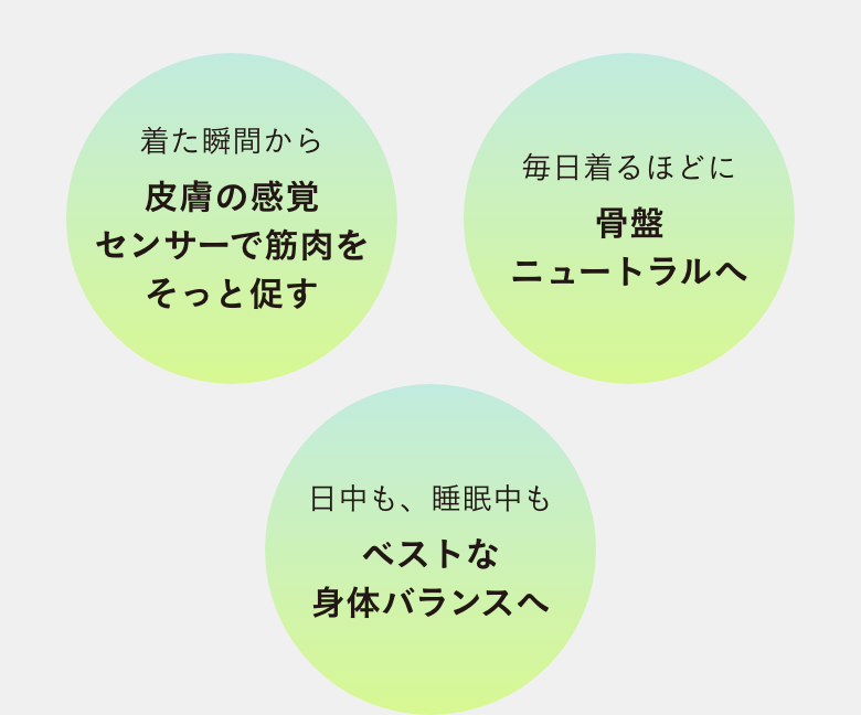 毎日着るほどに骨盤
ニュートラルへ